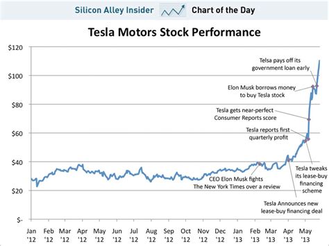 tesla share price in india
